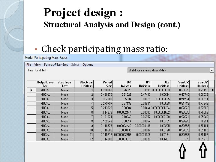 Project design : Structural Analysis and Design (cont. ) • Check participating mass ratio: