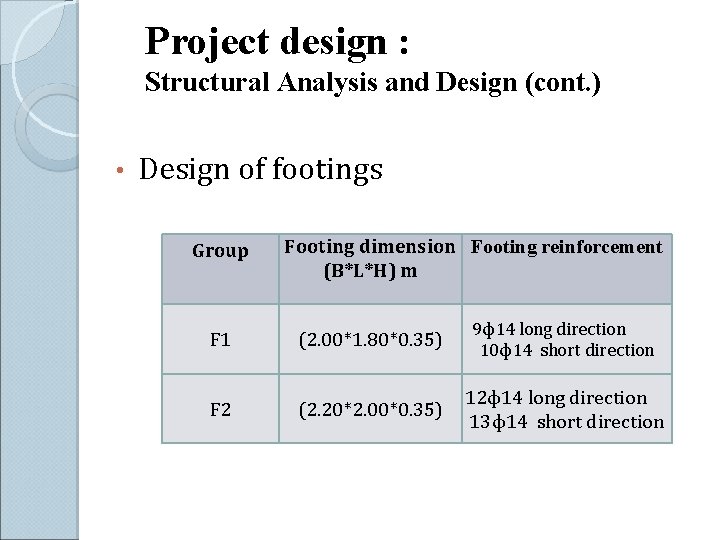Project design : Structural Analysis and Design (cont. ) • Design of footings Group