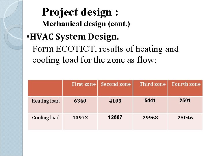 Project design : Mechanical design (cont. ) • HVAC System Design. Form ECOTICT, results
