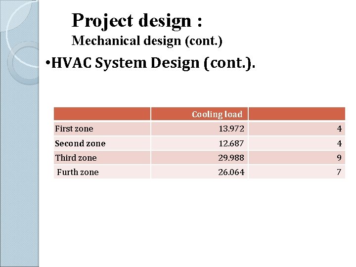 Project design : Mechanical design (cont. ) • HVAC System Design (cont. ). Cooling