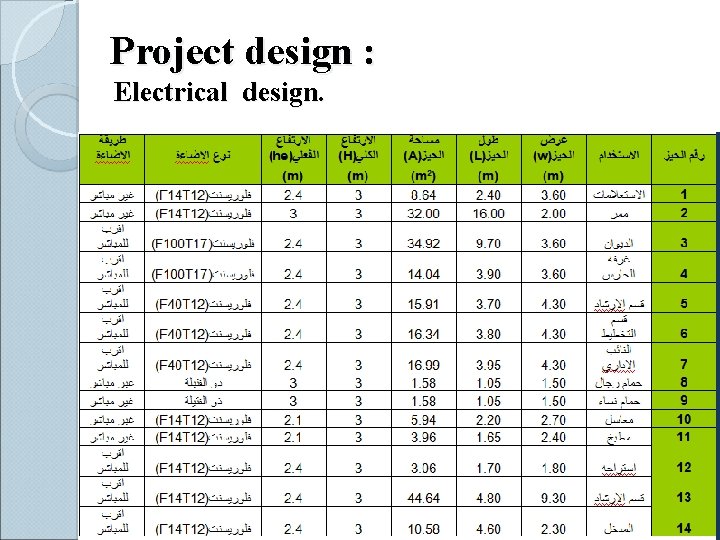 Project design : Electrical design. 