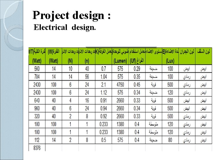 Project design : Electrical design. 