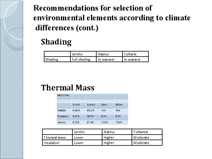 Recommendations for selection of environmental elements according to climate differences (cont. ) Shading Jericho