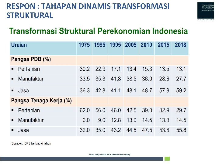 RESPON : TAHAPAN DINAMIS TRANSFORMASI STRUKTURAL Trade Policy Research and Development Agency 