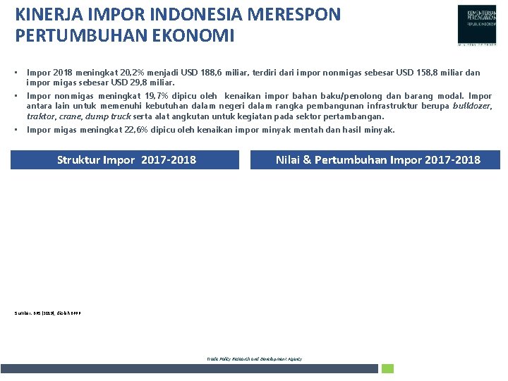 KINERJA IMPOR INDONESIA MERESPON PERTUMBUHAN EKONOMI • Impor 2018 meningkat 20, 2% menjadi USD