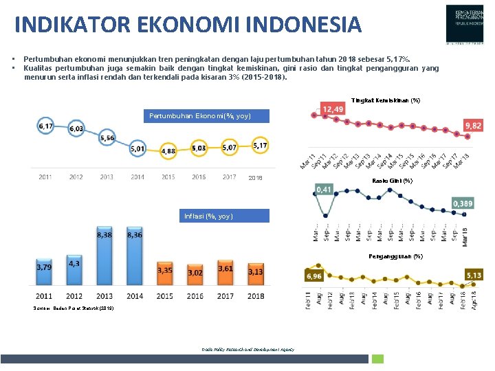 INDIKATOR EKONOMI INDONESIA • • Pertumbuhan ekonomi menunjukkan tren peningkatan dengan laju pertumbuhan tahun