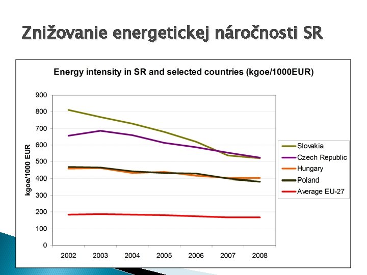 Znižovanie energetickej náročnosti SR 