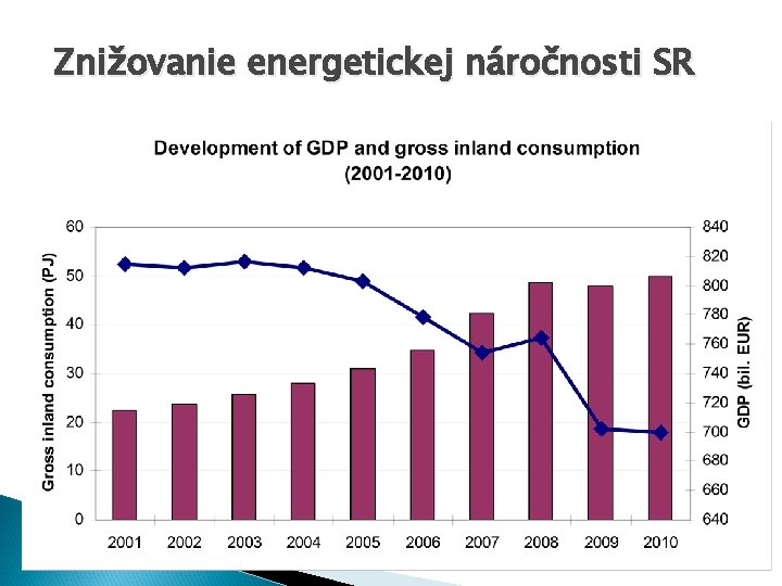 Znižovanie energetickej náročnosti SR 