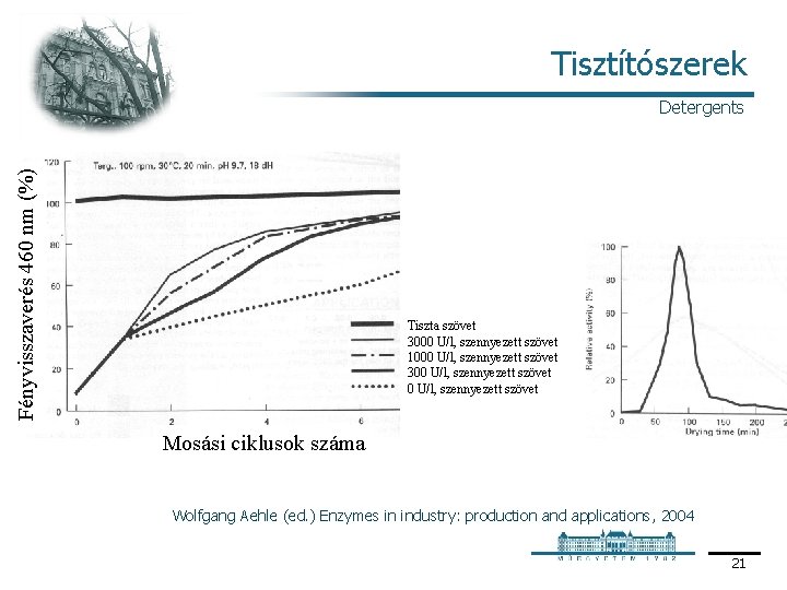 Tisztítószerek Fényvisszaverés 460 nm (%) Detergents Tiszta szövet 3000 U/l, szennyezett szövet 1000 U/l,