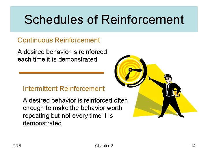 Schedules of Reinforcement Continuous Reinforcement A desired behavior is reinforced each time it is