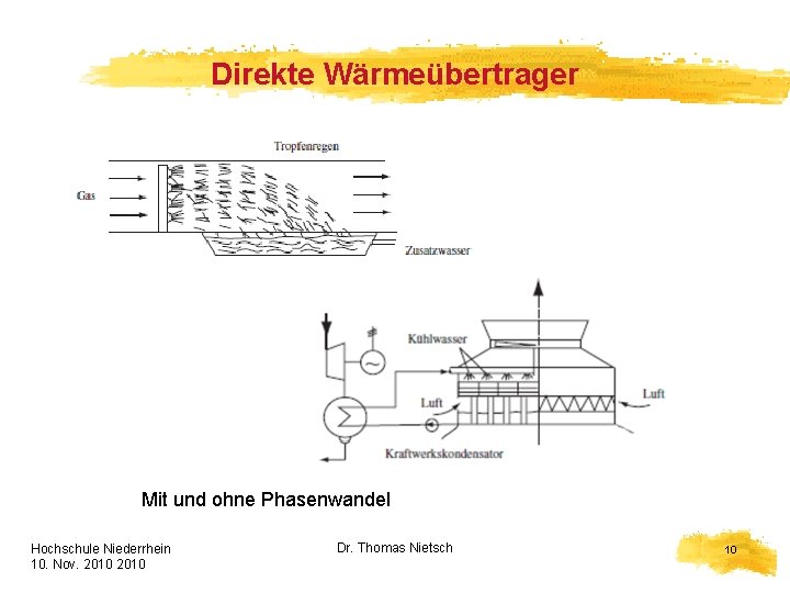 Direkte Wärmeübertrager Mit und ohne Phasenwandel Hochschule Niederrhein 10. Nov. 2010 HELION Dr. Thomas