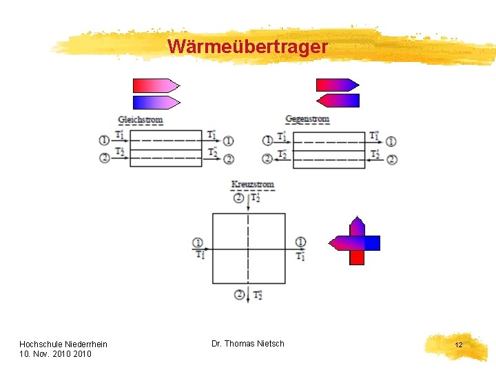 Wärmeübertrager Hochschule Niederrhein 10. Nov. 2010 HELION Dr. Thomas Nietsch 12 