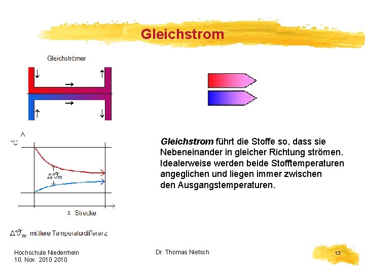 Gleichstrom führt die Stoffe so, dass sie Nebeneinander in gleicher Richtung strömen. Idealerweise werden