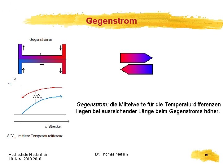 Gegenstrom: die Mittelwerte für die Temperaturdifferenzen liegen bei ausreichender Länge beim Gegenstroms höher. Hochschule