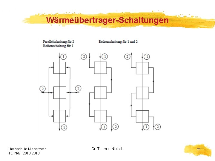 Wärmeübertrager-Schaltungen Hochschule Niederrhein 10. Nov. 2010 HELION Dr. Thomas Nietsch 21 