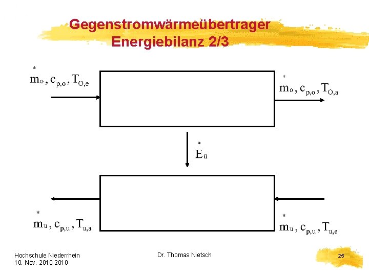 Gegenstromwärmeübertrager Energiebilanz 2/3 Hochschule Niederrhein 10. Nov. 2010 HELION Dr. Thomas Nietsch 25 