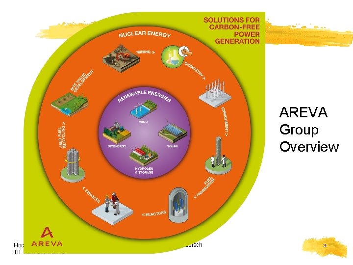 AREVA Group Overview Hochschule Niederrhein 10. Nov. 2010 HELION Dr. Thomas Nietsch 3 