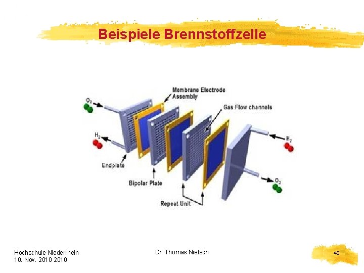 Beispiele Brennstoffzelle Hochschule Niederrhein 10. Nov. 2010 HELION Dr. Thomas Nietsch 43 