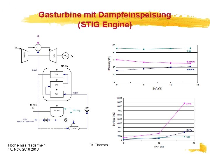 Gasturbine mit Dampfeinspeisung (STIG Engine) Hochschule Niederrhein 10. Nov. 2010 HELION Dr. Thomas Nietsch