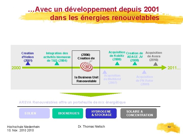 …Avec un développement depuis 2001 dans les énergies renouvelables Creation d’Helion (2001) Integration des