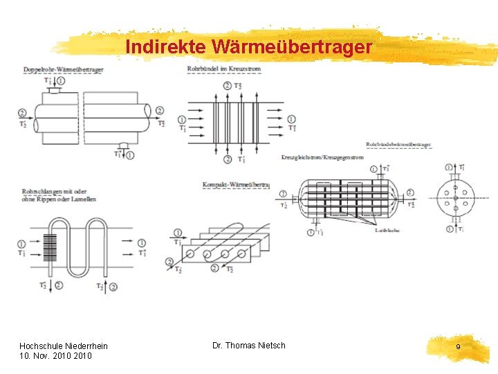 Indirekte Wärmeübertrager Hochschule Niederrhein 10. Nov. 2010 HELION Dr. Thomas Nietsch 9 