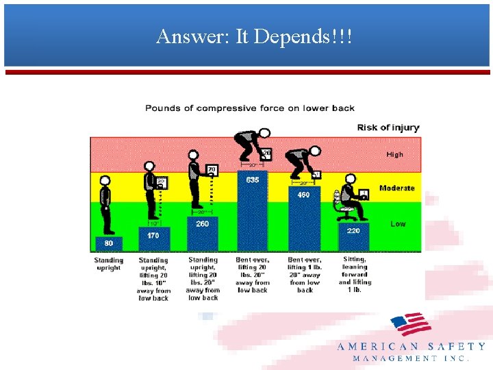 Answer: It Depends!!! 