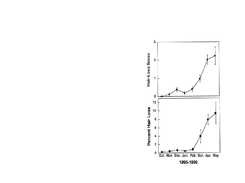 Observations October through April (Winter) Proportion of hair loss & rate of grooming increased