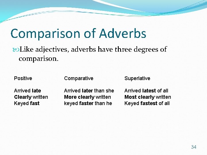 Comparison of Adverbs Like adjectives, adverbs have three degrees of comparison. Positive Comparative Superlative