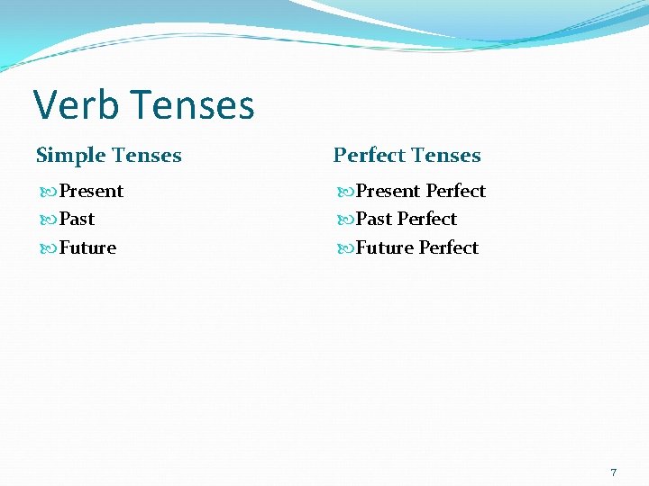 Verb Tenses Simple Tenses Perfect Tenses Present Past Future Present Perfect Past Perfect Future