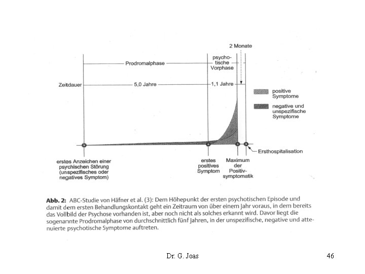 Dr. G. Joas 46 