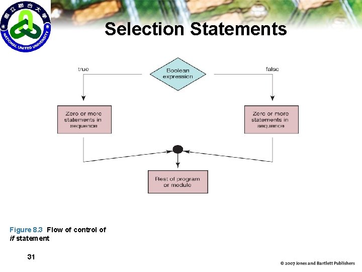Selection Statements Figure 8. 3 Flow of control of if statement 31 