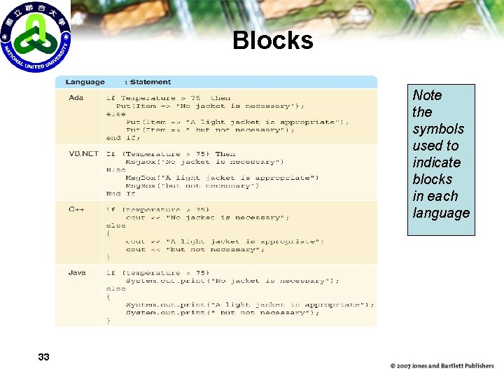 Blocks Note the symbols used to indicate blocks in each language 33 