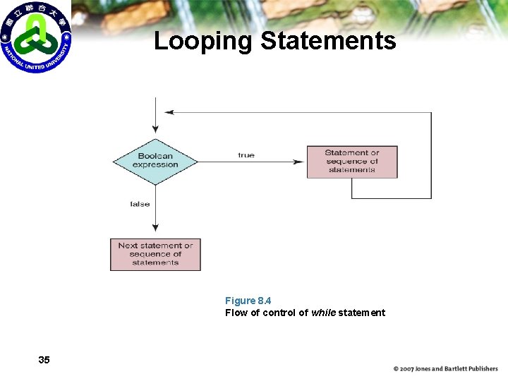 Looping Statements Figure 8. 4 Flow of control of while statement 35 