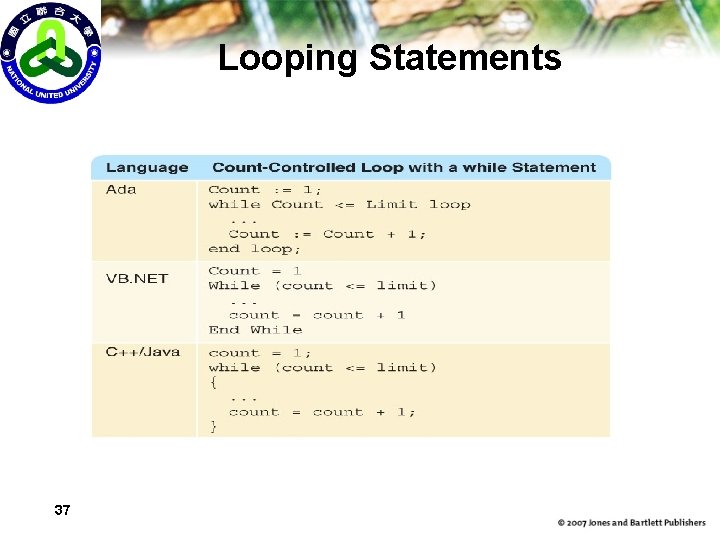 Looping Statements 37 
