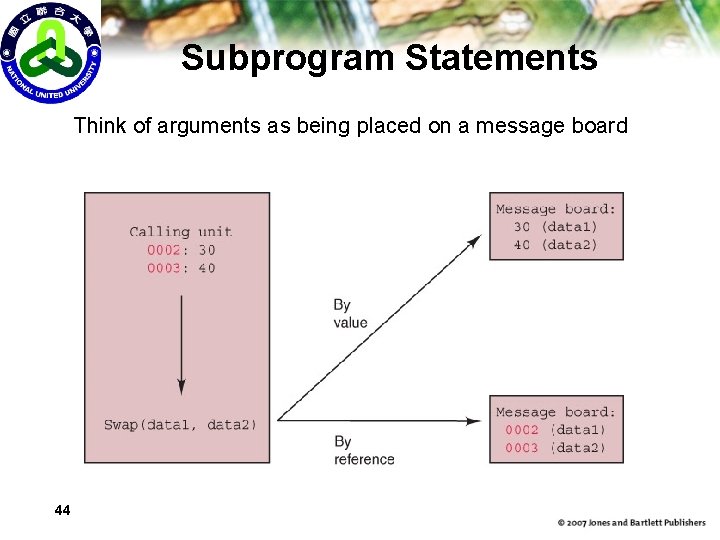 Subprogram Statements Think of arguments as being placed on a message board 44 