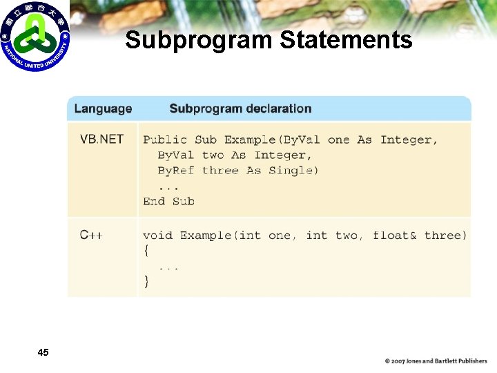 Subprogram Statements 45 