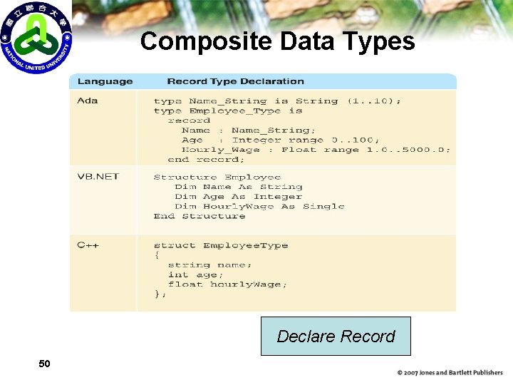 Composite Data Types Declare Record 50 