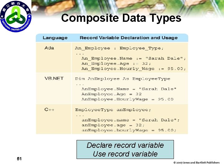 Composite Data Types 51 Declare record variable Use record variable 