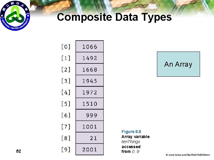 Composite Data Types An Array 52 Figure 8. 8 Array variable ten. Things accessed