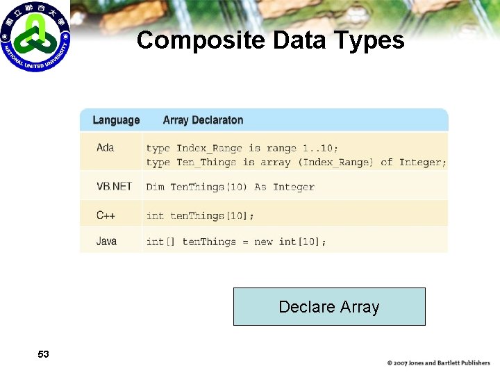 Composite Data Types Declare Array 53 