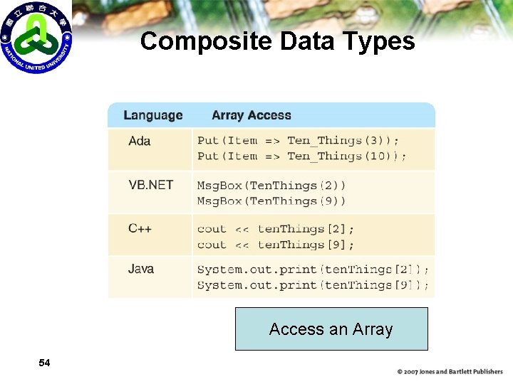 Composite Data Types Access an Array 54 