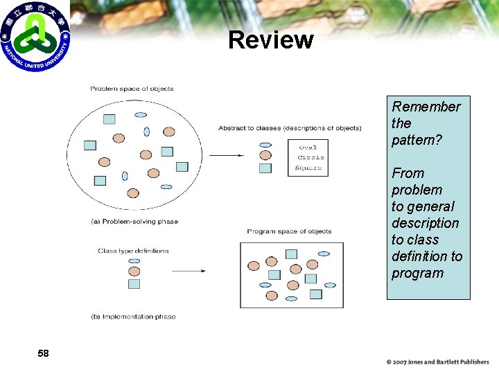 Review Remember the pattern? From problem to general description to class definition to program