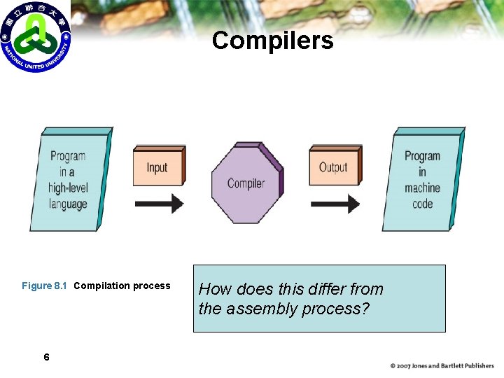 Compilers Figure 8. 1 Compilation process 6 How does this differ from the assembly