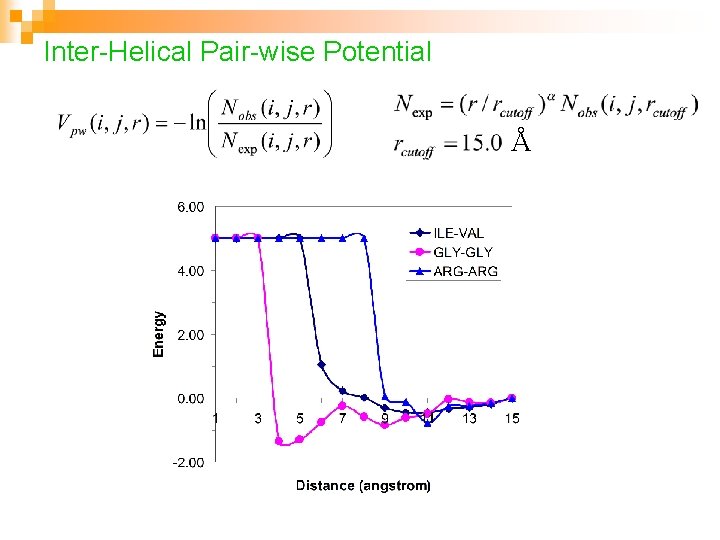 Inter-Helical Pair-wise Potential Å 