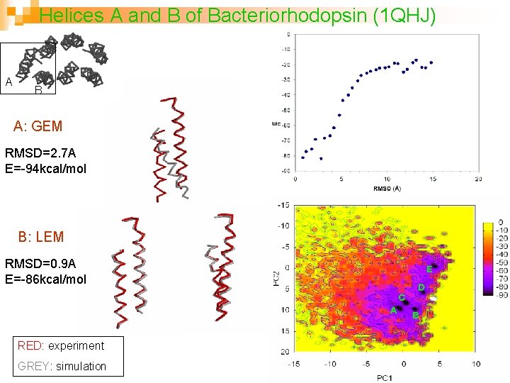 Helices A and B of Bacteriorhodopsin (1 QHJ) A B A: GEM RMSD=2. 7