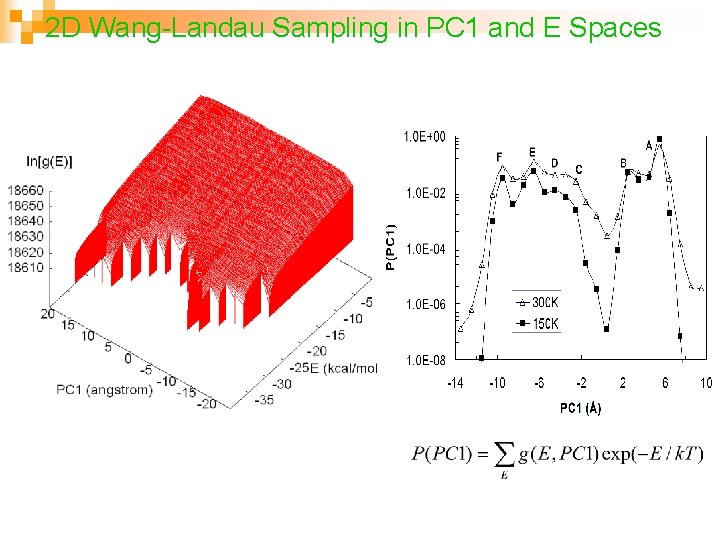 2 D Wang-Landau Sampling in PC 1 and E Spaces LEM 1 LEM 2