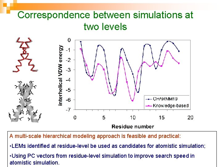 Correspondence between simulations at two levels A multi-scale hierarchical modeling approach is feasible and