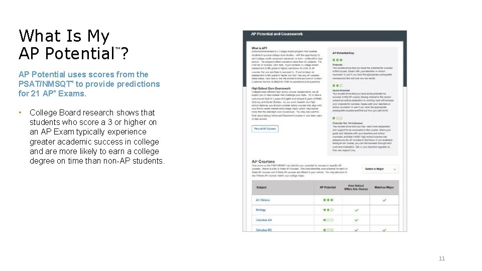 What Is My AP Potential ? ™ AP Potential uses scores from the PSAT/NMSQT®