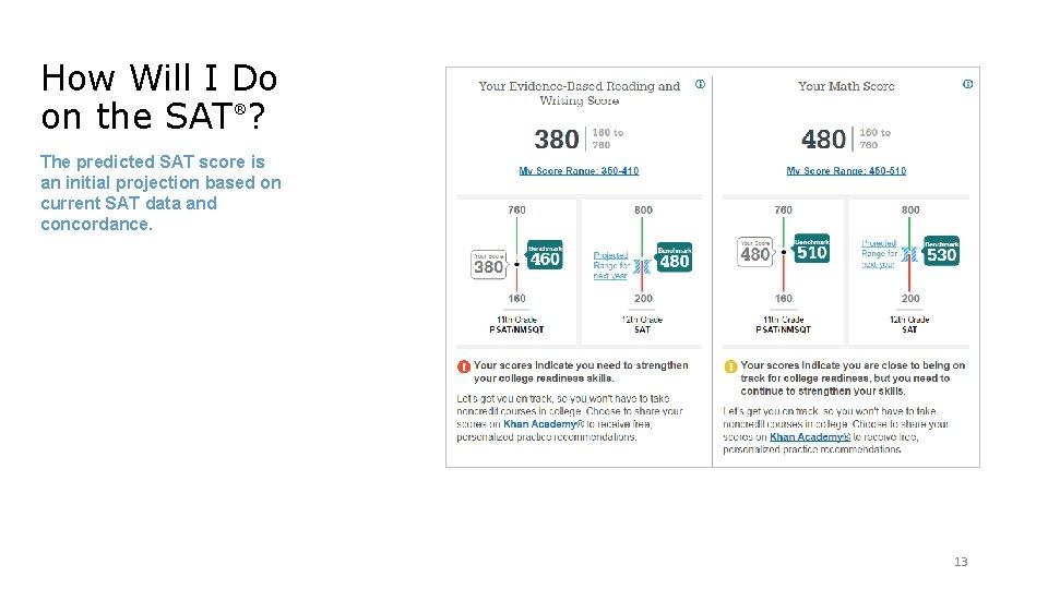 How Will I Do on the SAT ? ® The predicted SAT score is