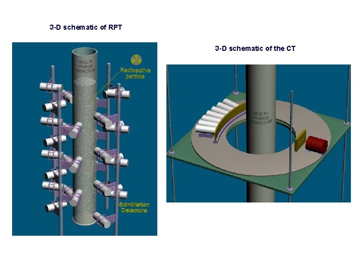 3 -D schematic of RPT 3 -D schematic of the CT 